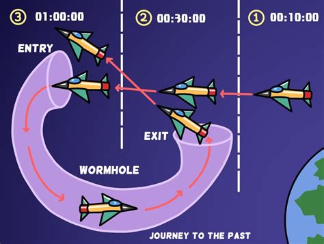 ¡Anomaly: ¡Un viaje en el tiempo para salvar la humanidad de un futuro sombrío!